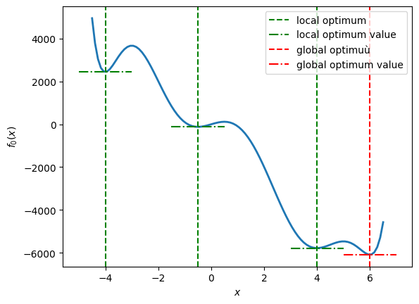 <Figure size 640x480 with 1 Axes>