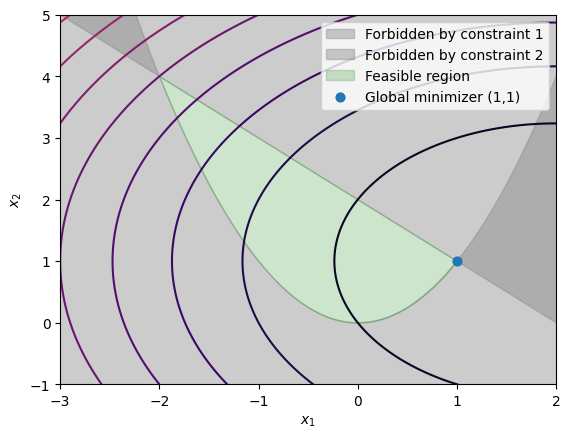 <Figure size 640x480 with 1 Axes>