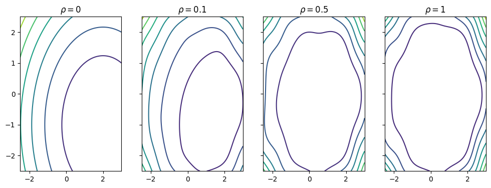 <Figure size 1200x400 with 4 Axes>