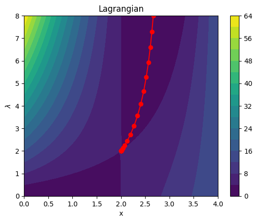 <Figure size 640x480 with 2 Axes>