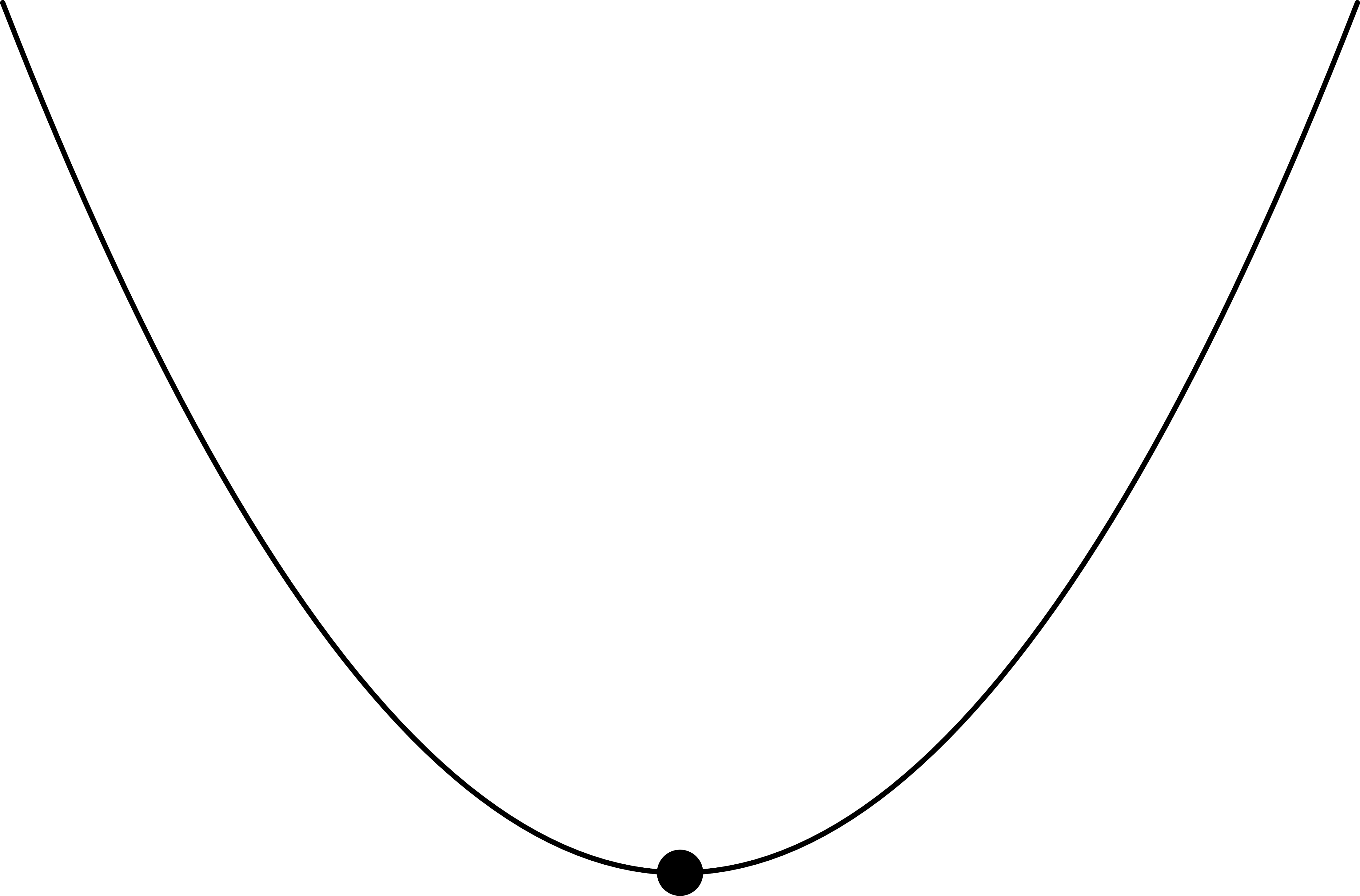 1D strict minima