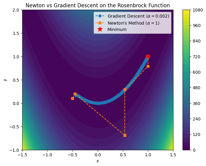 <Figure size 800x600 with 2 Axes>