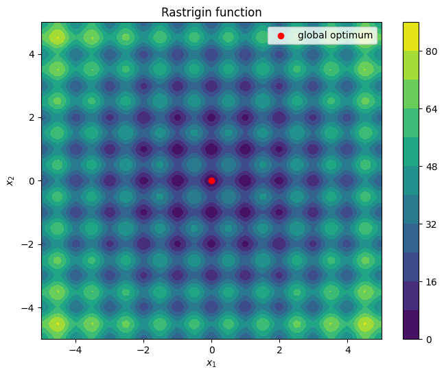 <Figure size 800x600 with 2 Axes>