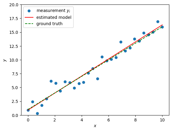 <Figure size 640x480 with 1 Axes>