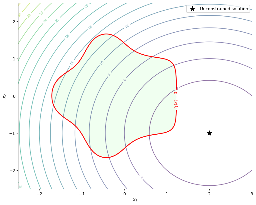 <Figure size 1000x800 with 1 Axes>