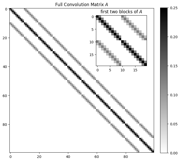 <Figure size 800x800 with 2 Axes>