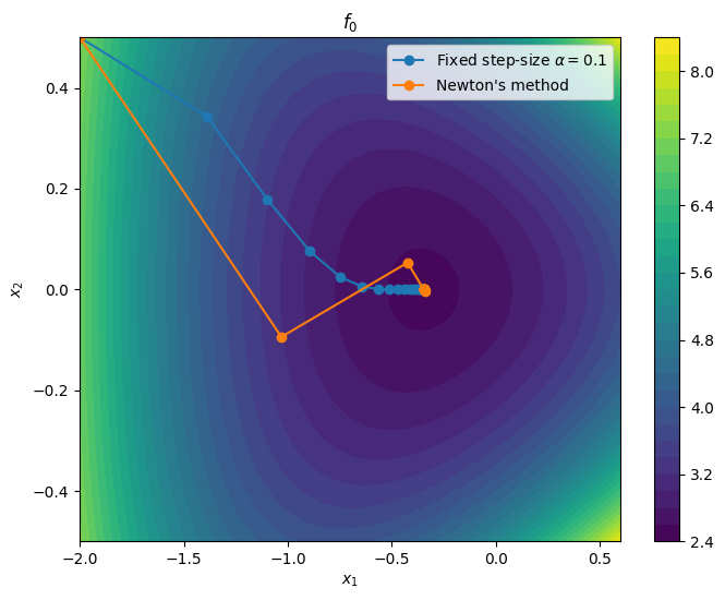 <Figure size 800x600 with 2 Axes>