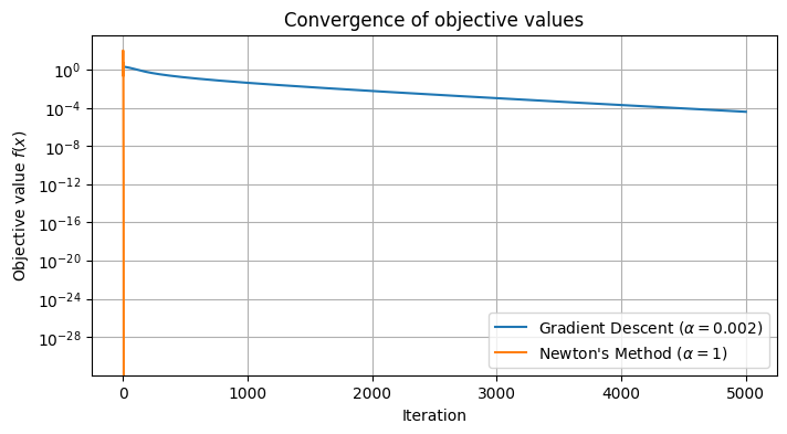 <Figure size 800x400 with 1 Axes>