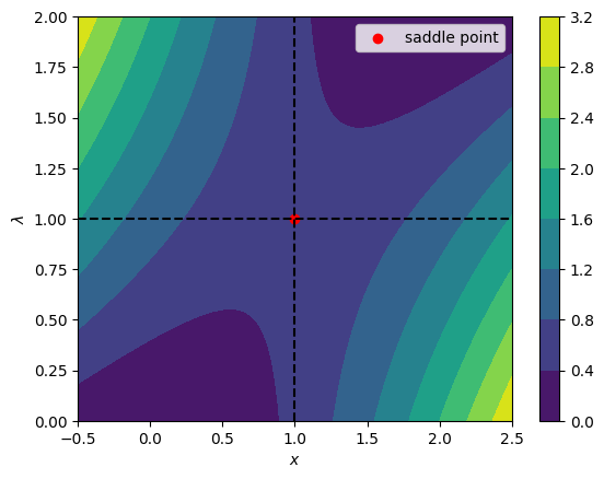 <Figure size 640x480 with 2 Axes>