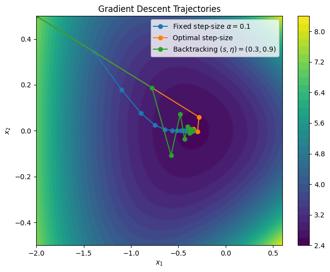 <Figure size 800x600 with 2 Axes>