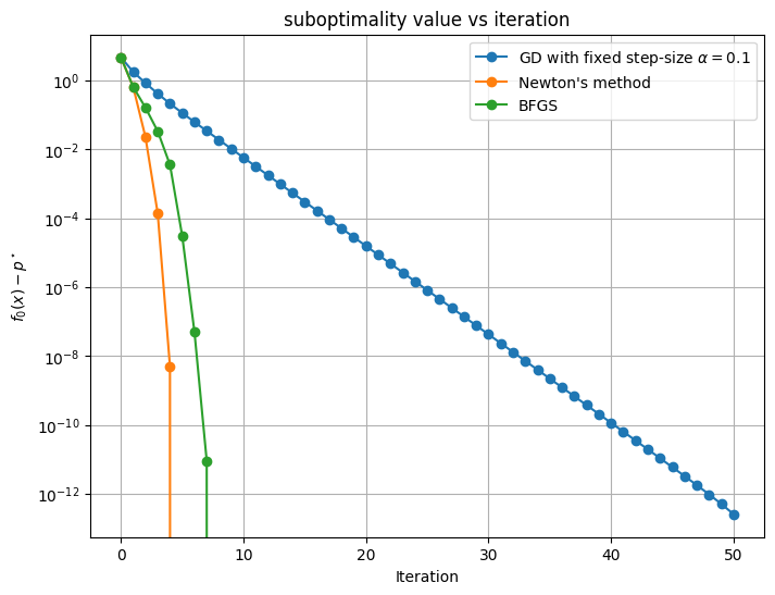 <Figure size 800x600 with 1 Axes>