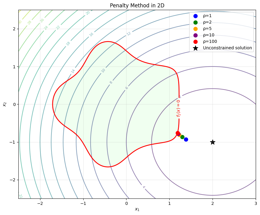 <Figure size 1000x800 with 1 Axes>