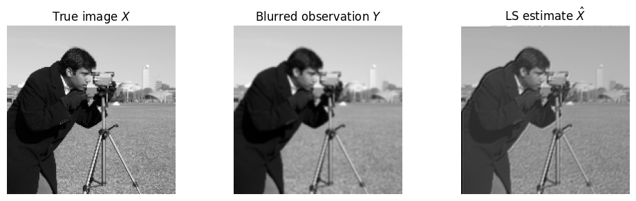 <Figure size 1000x300 with 3 Axes>