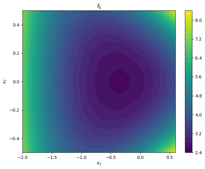 <Figure size 800x600 with 2 Axes>