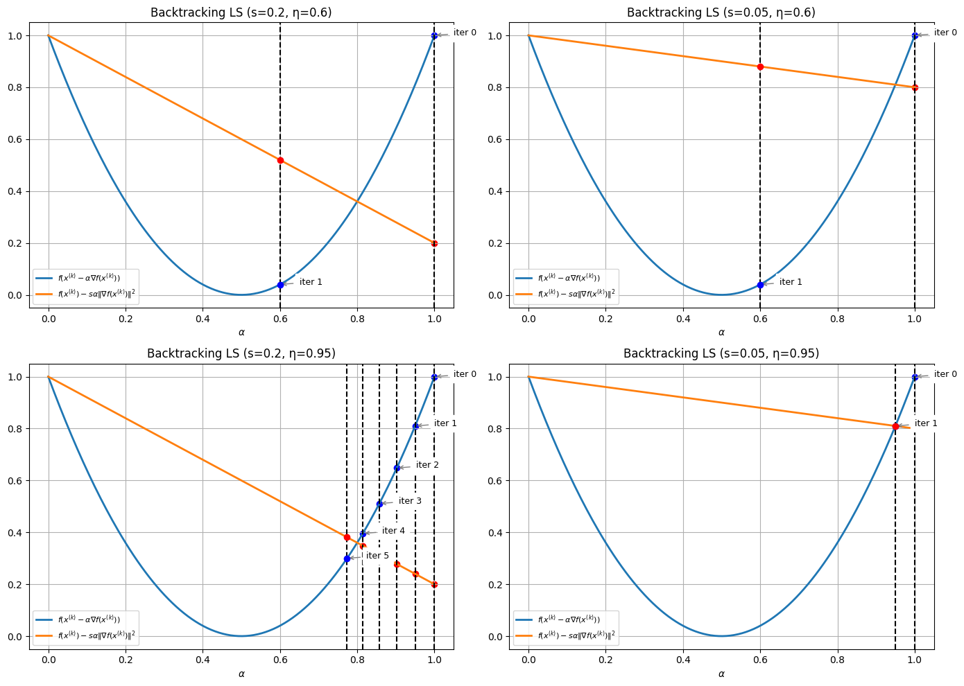 <Figure size 1400x1000 with 4 Axes>