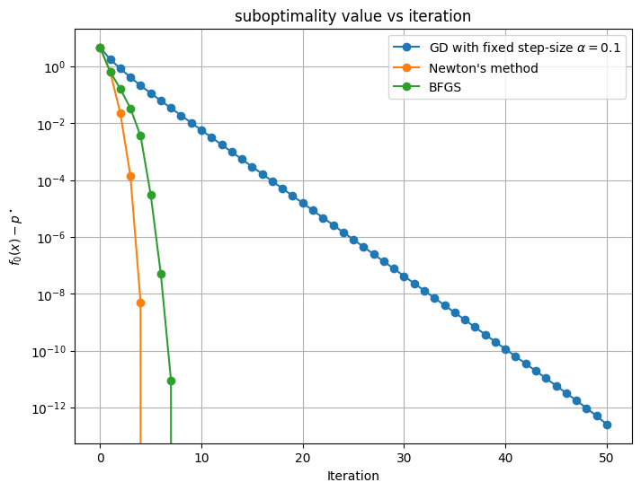 <Figure size 800x600 with 1 Axes>