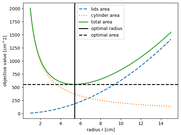 <Figure size 640x480 with 1 Axes>