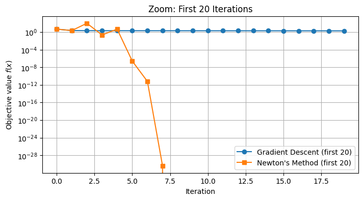 <Figure size 800x400 with 1 Axes>