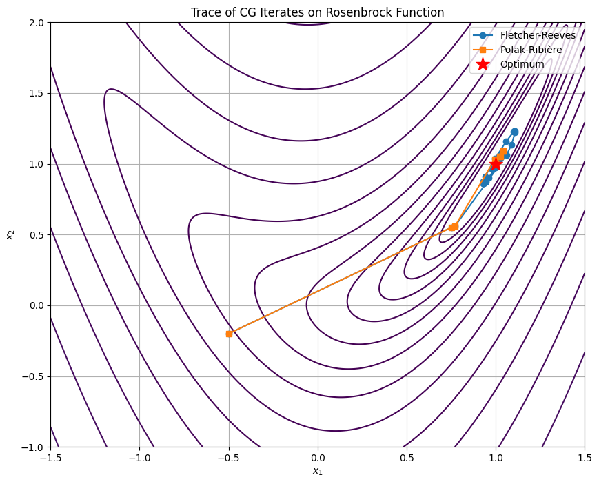 <Figure size 1000x800 with 1 Axes>