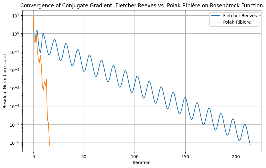 <Figure size 1000x600 with 1 Axes>