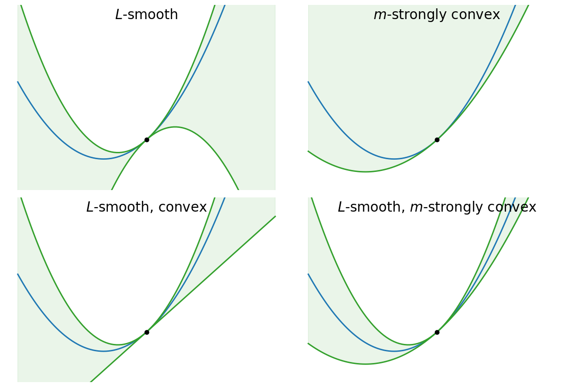 <Figure size 1200x800 with 4 Axes>