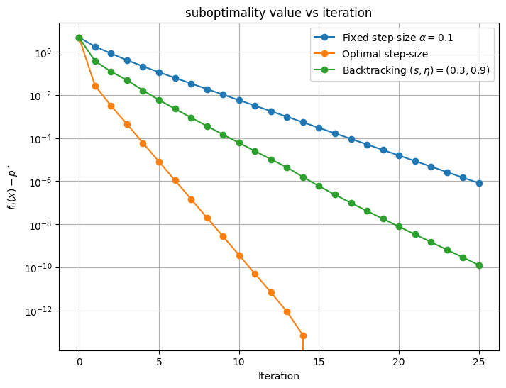 <Figure size 800x600 with 1 Axes>