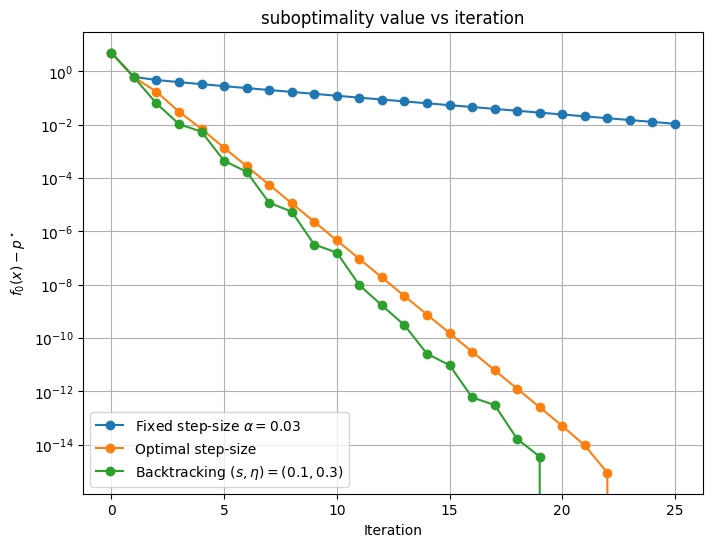 <Figure size 800x600 with 1 Axes>