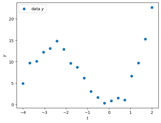 <Figure size 640x480 with 1 Axes>