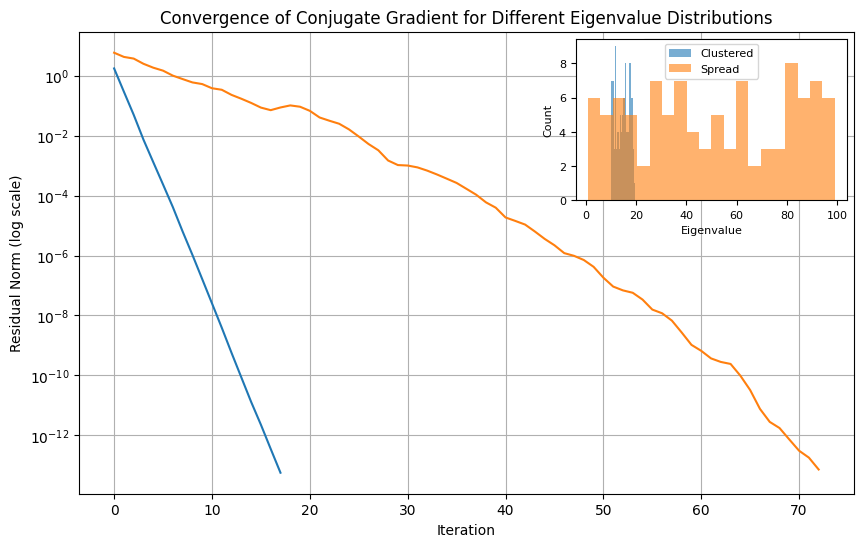 <Figure size 1000x600 with 2 Axes>