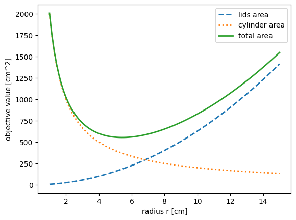 <Figure size 640x480 with 1 Axes>