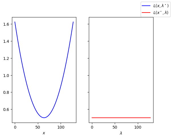 <Figure size 640x480 with 2 Axes>