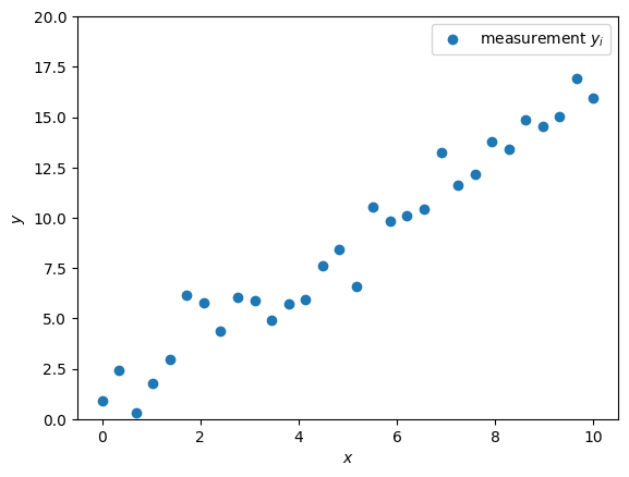 <Figure size 640x480 with 1 Axes>