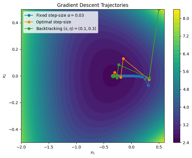 <Figure size 800x600 with 2 Axes>