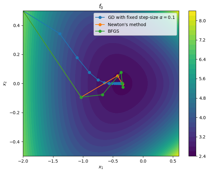 <Figure size 800x600 with 2 Axes>